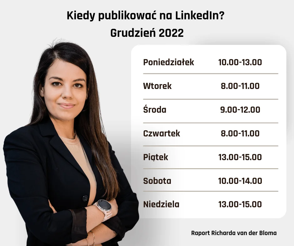 publikacje na LinkedIn